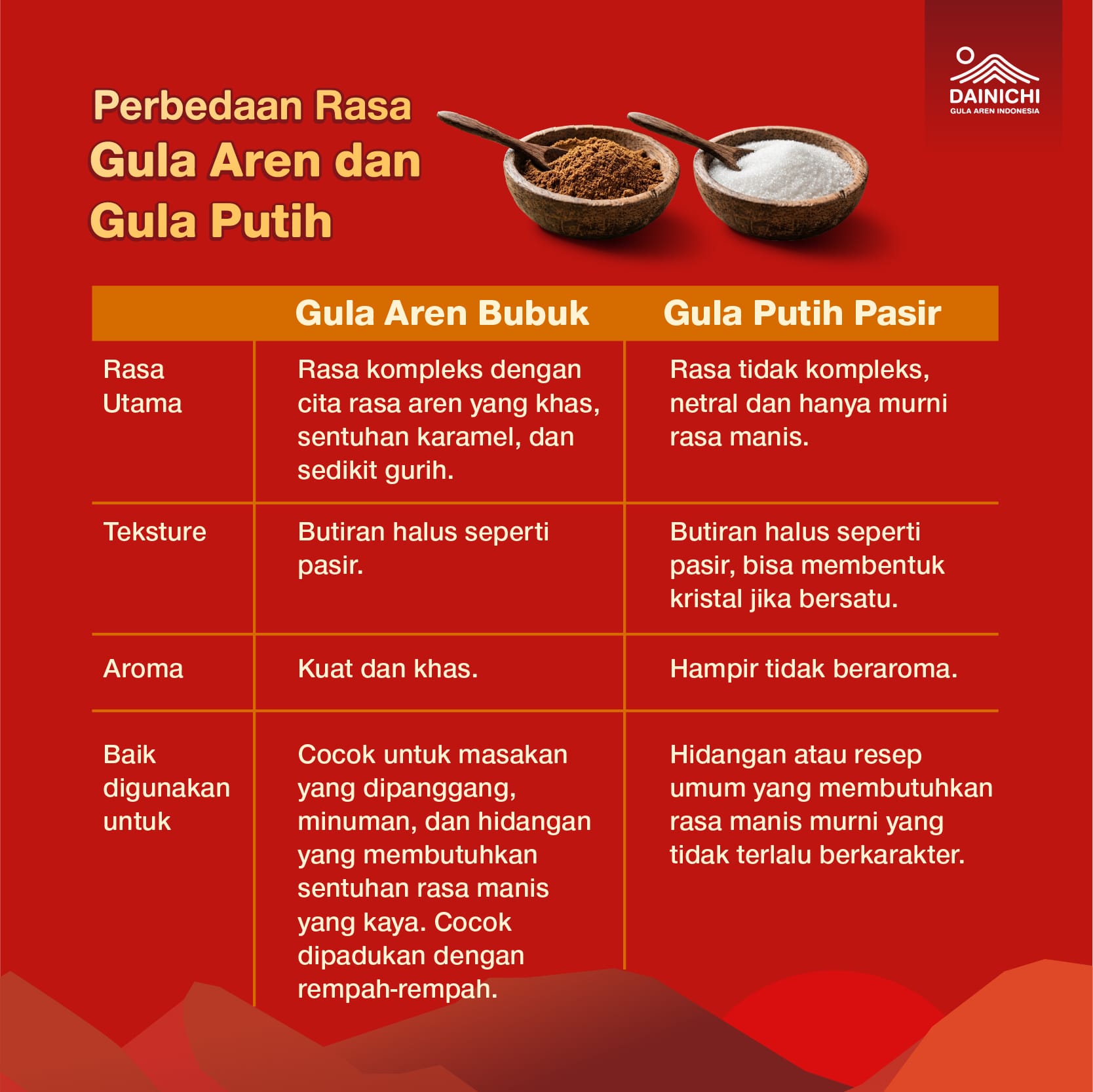 Dainichi Gula Aren Indonesia - Gula Aren Powder 300 Gram - Gambar 3